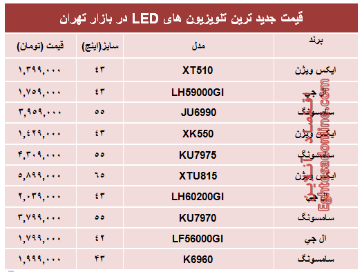 جدیدترین‌ تلویزیون‌ها‌ی ‌LED در بازار چند؟ +جدول