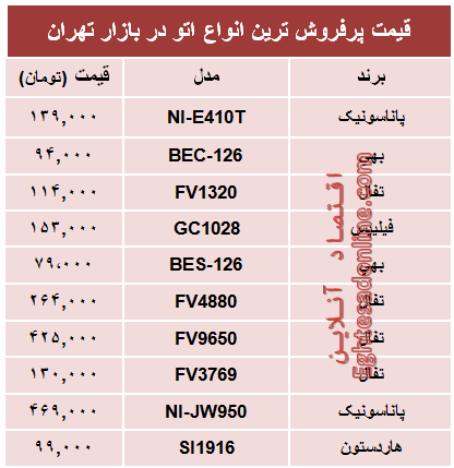 مظنه پرفروش‌ترین انواع اتو در بازار؟ +جدول