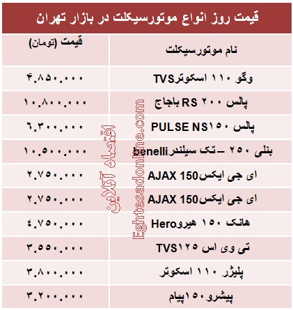 قیمت روز انواع موتورسیکلت؟ +جدول