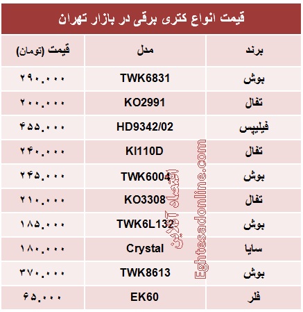 انواع کتری برقی چند؟ +جدول