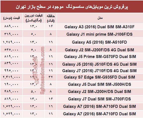 قیمت پرفروش ترین ‌موبایل‌های سامسونگ  +مشخصات