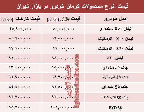 قیمت‌ جدید محصولات کرمان خودرو +جدول