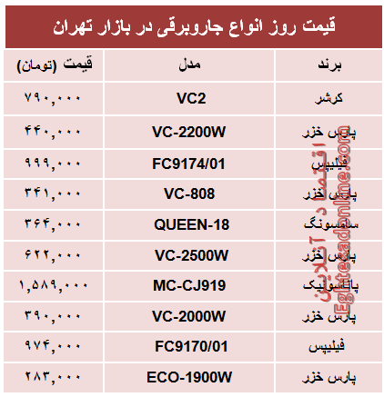 مظنه پرفروش‌ترین انواع جاروبرقی +جدول