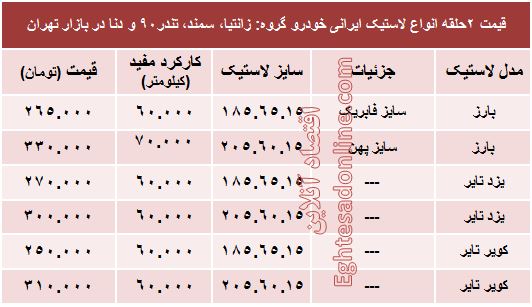 انواع لاستیک ایرانی خودرو چند؟ +قیمت