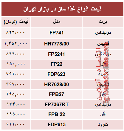 پرفروش‌ترین انواع غذا ساز در بازار تهران؟ +جدول