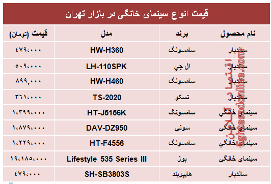 پرفروش‌ترین انواع سینما خانگی در بازار؟ +جدول