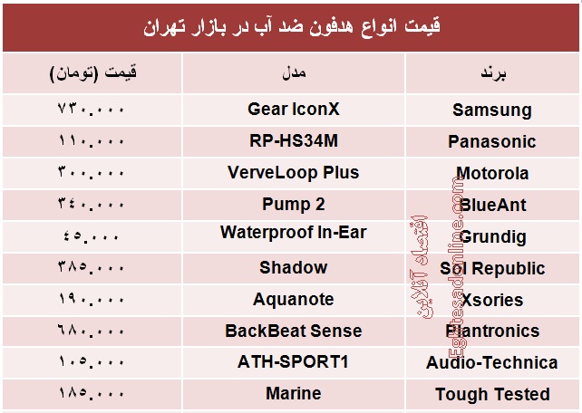 انواع هدفون ضدآب چند؟ +جدول