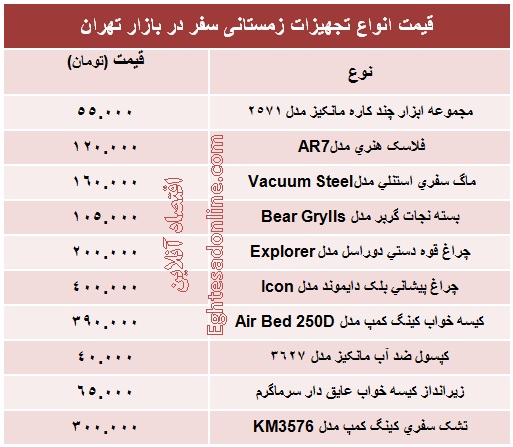 قیمت انواع تجهیزات زمستانی سفر+جدول