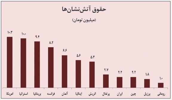 شغلی به قیمت جان