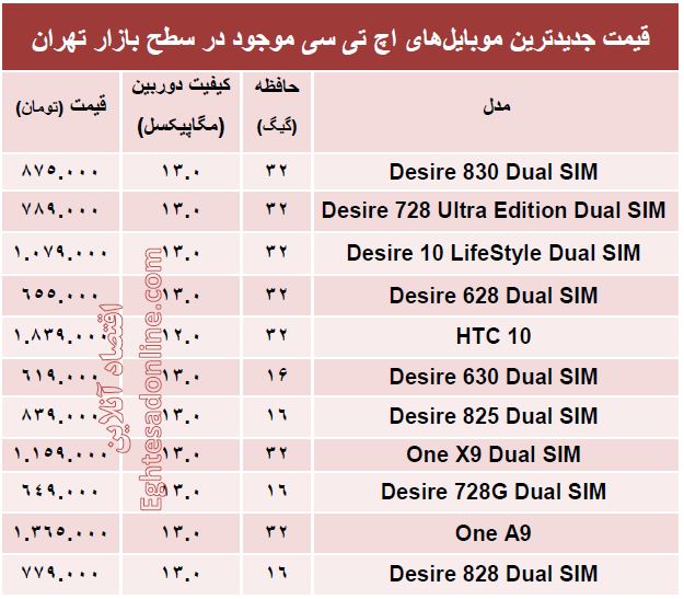 قیمت جدیدترین ‌موبایل‌های اچ تی سی +جدول