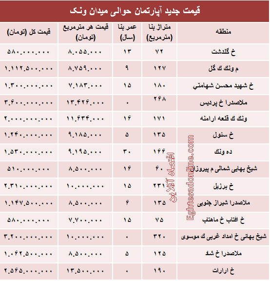 آپارتمان حوالی میدان ونک چند؟ +جدول