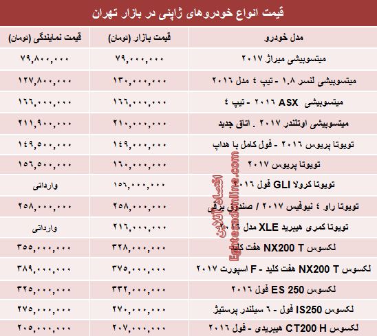 خودروهای ژاپنی در بازار تهران چند؟ +جدول