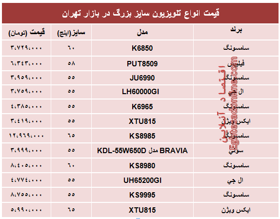 قیمت انواع تلویزیون سایز بزرگ +جدول