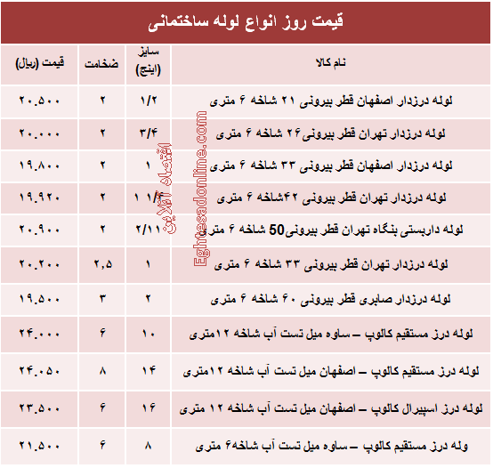 قیمت روز انواع لوله ساختمانی +جدول