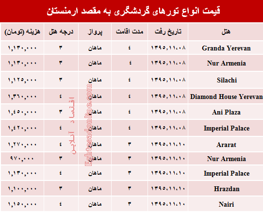 سفر به ارمنستان چقدر هزینه دارد؟ +جدول