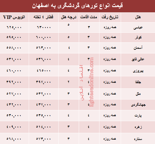 مظنه تورهای زمستانی اصفهان؟ +جدول