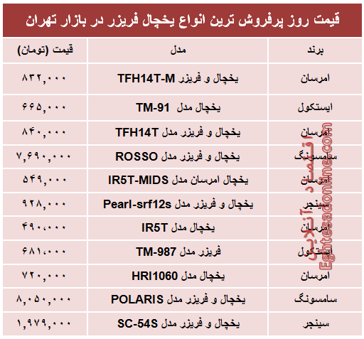 پرفروش‌ترین انواع یخچال‌‌ فریزر دربازار؟ +جدول