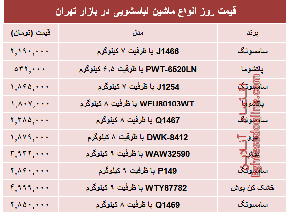 مظنه پرفروش‌ترین انواع ماشین لباسشویی در بازار +جدول