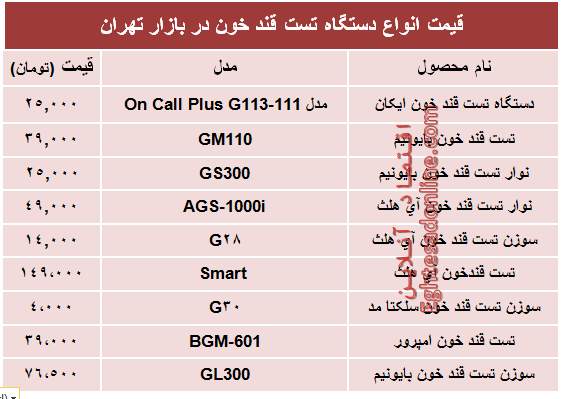 قیمت‌ پرفروش‌ترین انواع‌ دستگاه تست قند خون +جدول