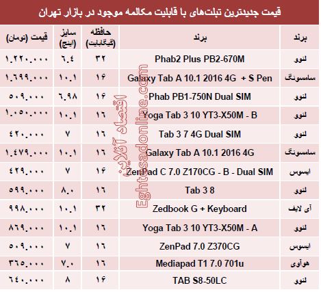 قیمت تبلت‌های‌ پرفروش با قابلیت مکالمه +جدول