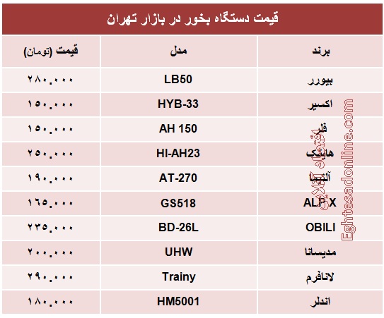 انواع دستگاه بخور چند؟ +جدول