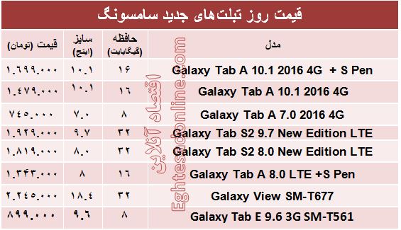 قیمت روز تبلت‌های جدید سامسونگ +جدول