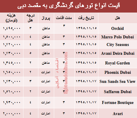 سفر به دوبی در بهمن ۹۵ چقدر هزینه دارد؟ +جدول