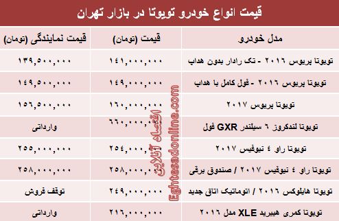 قیمت روز انواع تویوتا در ایران +جدول