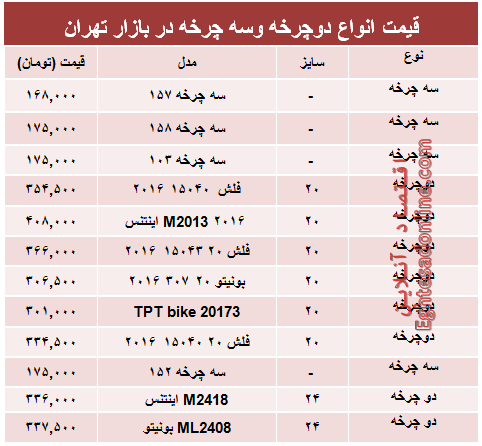 جدیدترین انواع دوچرخه و سه چرخه چند؟ +جدول