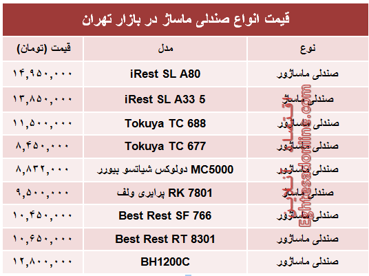 مظنه جدیدترین انواع صندلی ماساژ در بازار +جدول