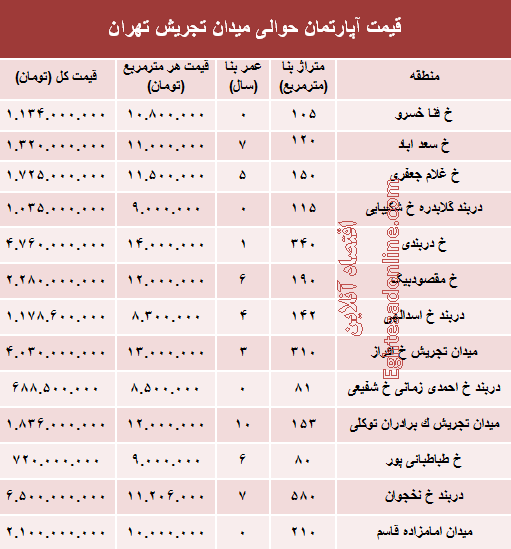 قیمت آپارتمان حوالی میدان تجریش؟ +جدول