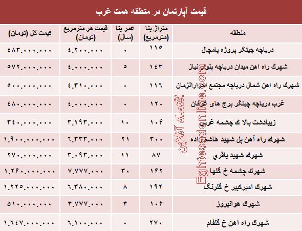 قیمت خرید آپارتمان حوالی دریاچه چیتگر؟ + جدول