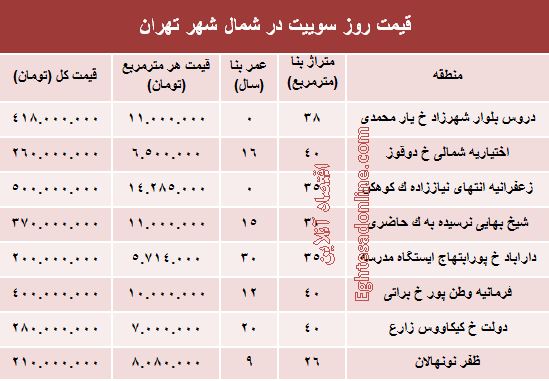 سوییت در شمال شهر تهران چند؟ +جدول