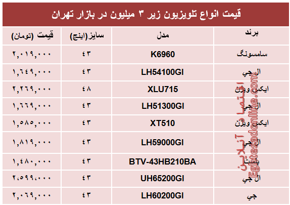 مظنه پرفروش‌ترین تلویزیون‌های‌ ارزان در بازار؟ +جدول