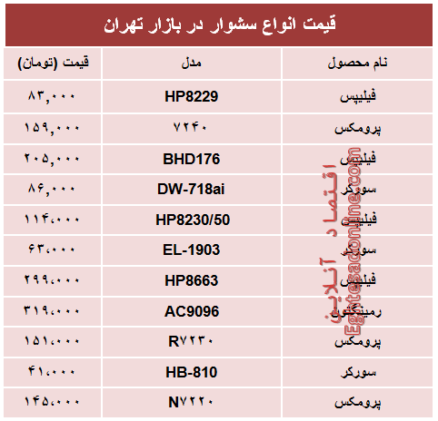 جدیدترین انواع سشوار در بازار چند؟ + جدول