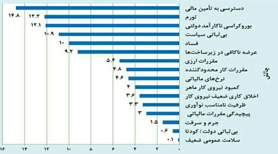 دولت روحانی توانست تورم را کنترل کند؟