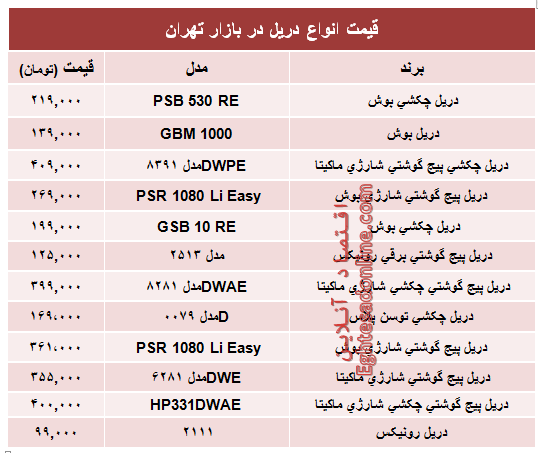 قیمت انواع دریل در بازار تهران؟ +جدول