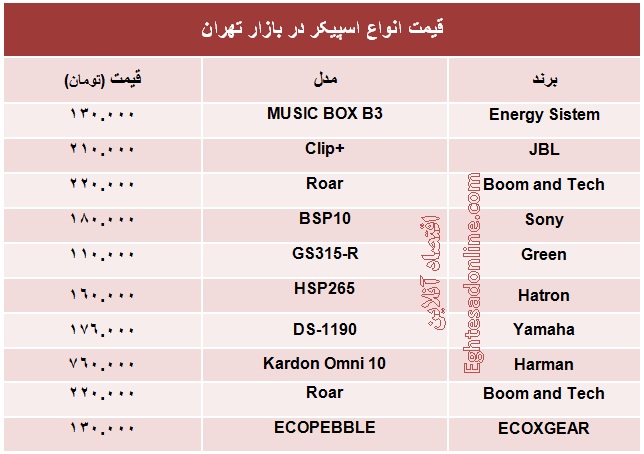 قیمت انواع اسپیکر؟ +جدول