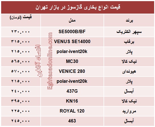 انواع بخاری گازسوز چند؟ +جدول