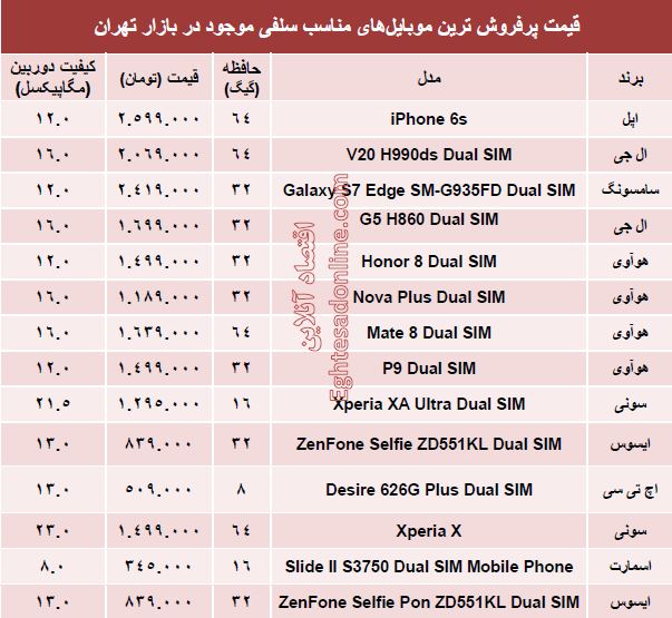 کدام گوشی‌ها بهترین سلفی را می‌گیرند؟ +قیمت