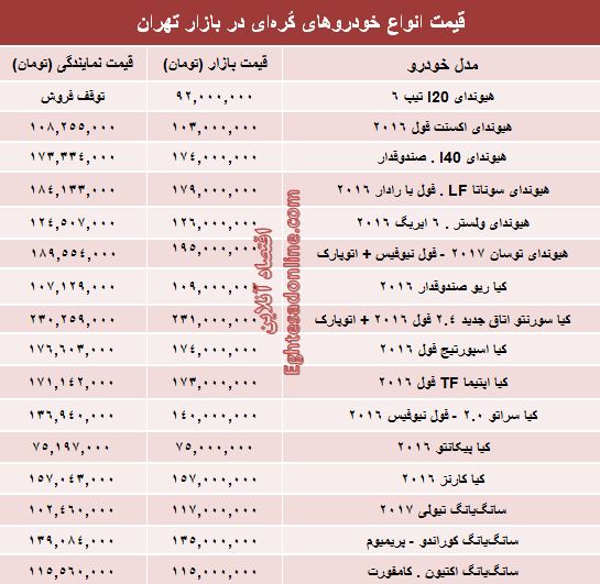 قیمت روز انواع خودروهای کُره‌ای در بازار +جدول