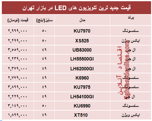 جدیدترین‌ تلویزیون‌ها‌ی ‌LED در بازار چند؟ +جدول