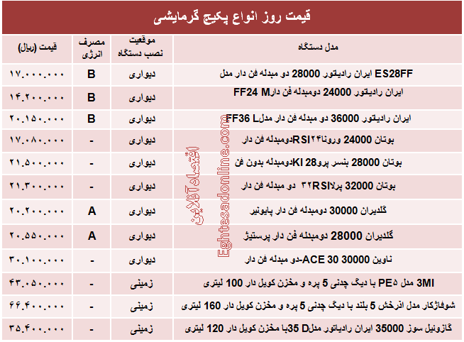 قیمت روز انواع پکیج گرمایشی +جدول