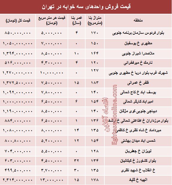 آپارتمان سه خوابه در تهران چند؟ +جدول