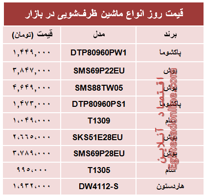 قیمت جدیدترین ماشین‌های ظرفشویی در بازار؟ +جدول