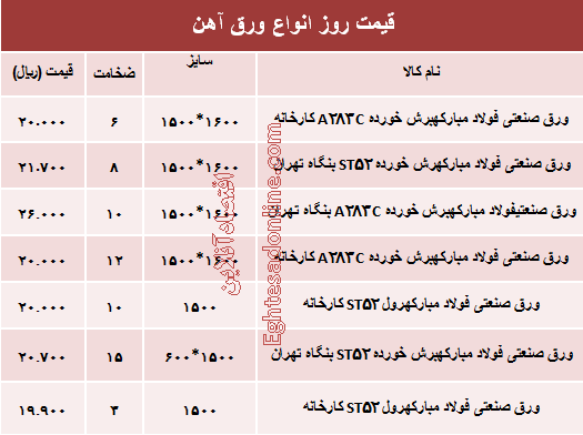 قیمت روز انواع ورق آهن صنعتی +جدول