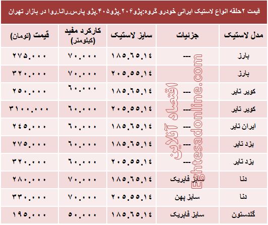 قیمت انواع لاستیک ایرانی خودرو پژو +جدول