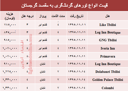 سفر به گرجستان در بهمن ۹۵ چقدر هزینه دارد؟ +جدول
