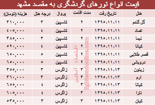 هزینه سفر به مشهد چقدر است؟ +جدول