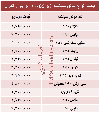 انواع موتور سیکلت زیر ۲۰۰ سی سی چند؟ +جدول